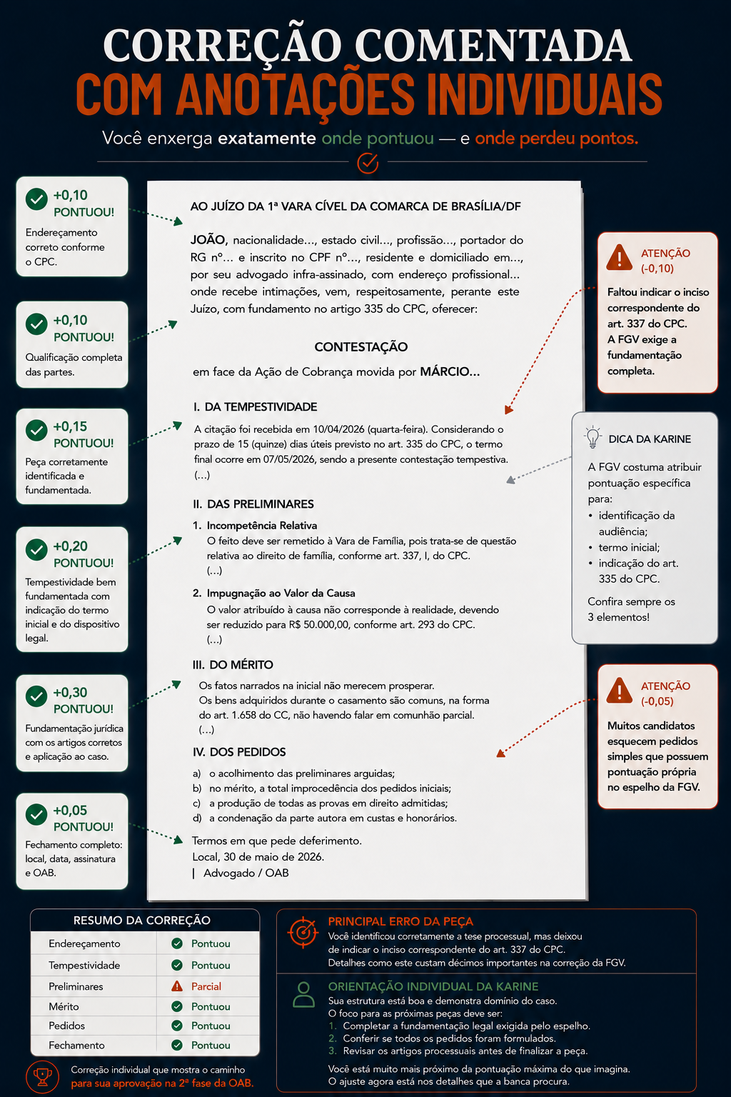 Mockup de uma peça processual com anotações e marcações da correção individual